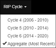 Image of the RIP Cycle List